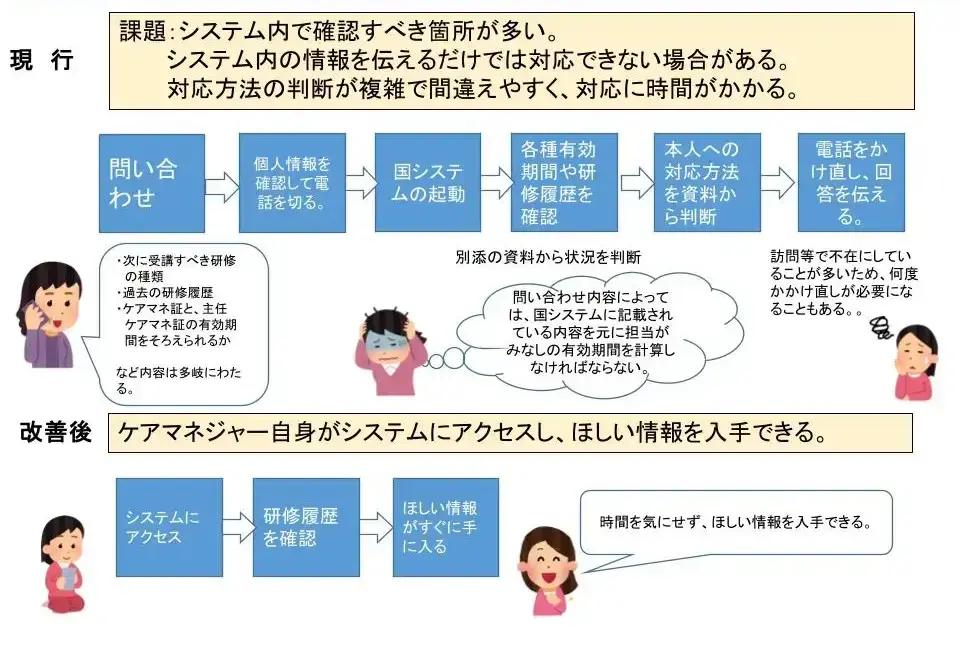 問い合わせ対応フロー図