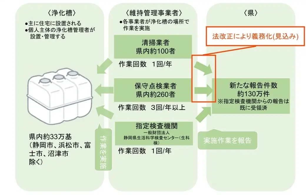 年間130万件の報告にどう対応する？